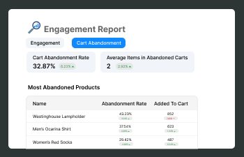 Supanalyzer cart abandonment overview of engagement report