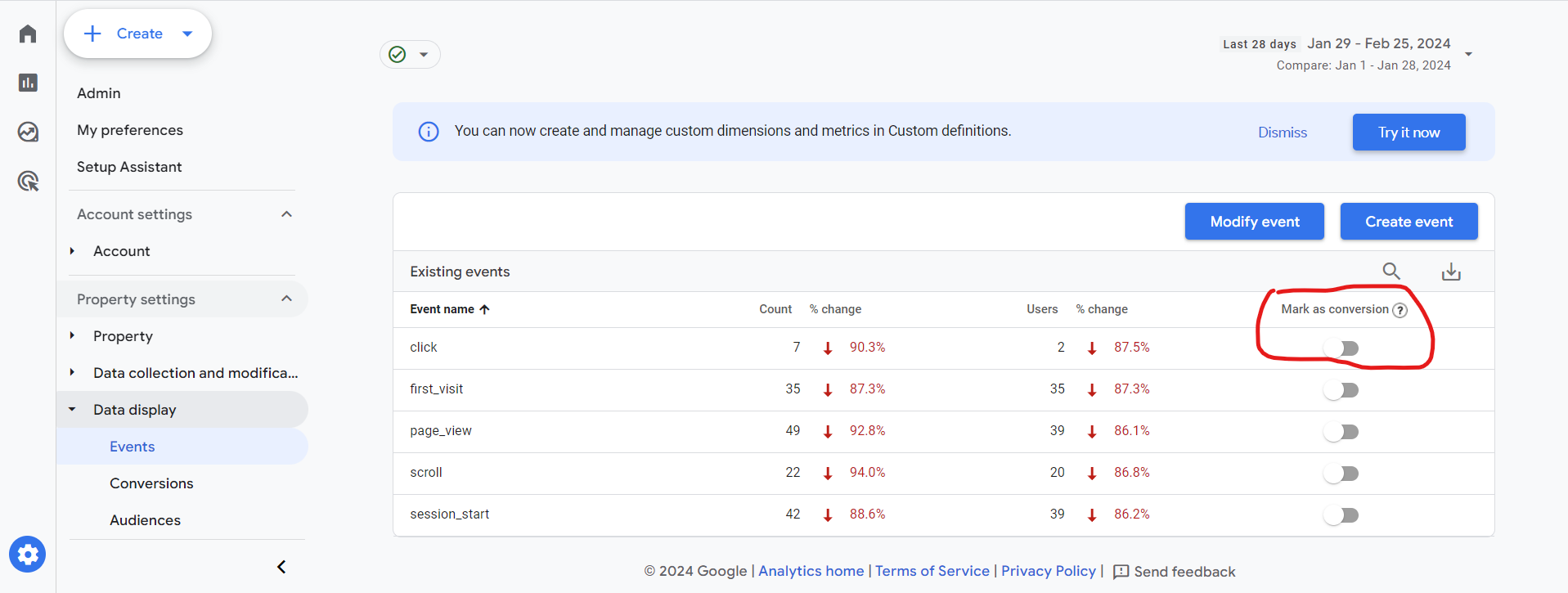 GA4 data display events to setup conversions