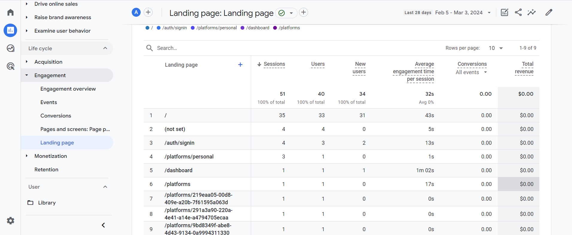 GA4 landing page report