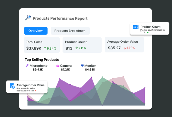 Supanalyzer product performance report overview