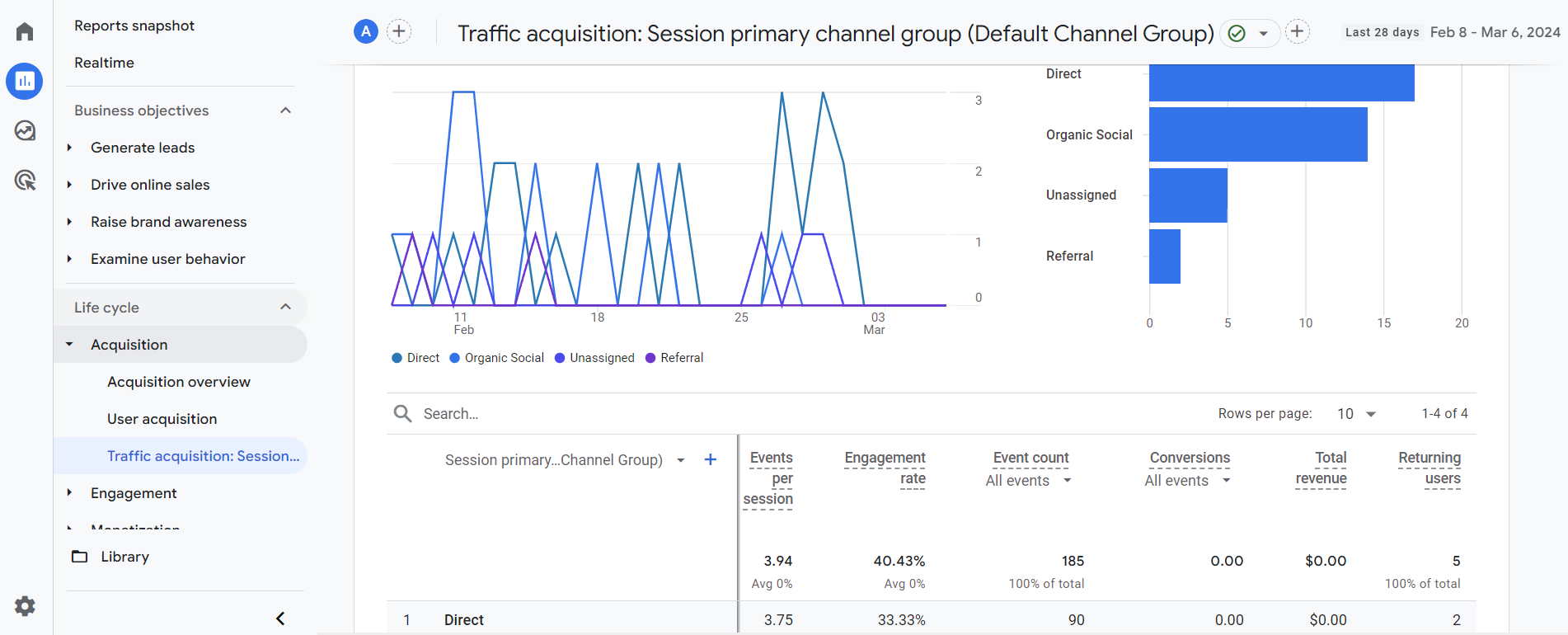 GA4 traffic acquisition report